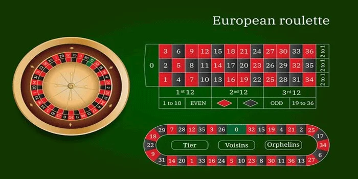 Strategi Bermain European Roulette